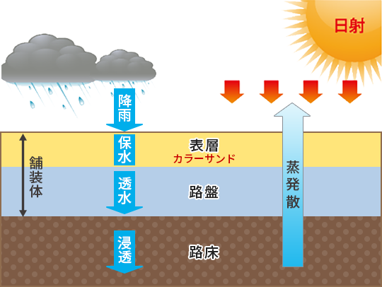 カラーサンド