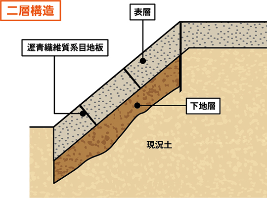 二層構造