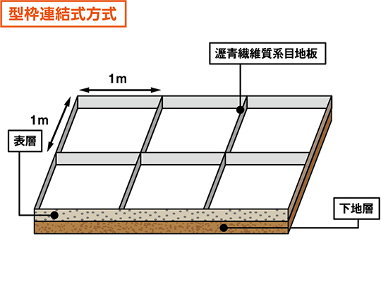 型枠連結式