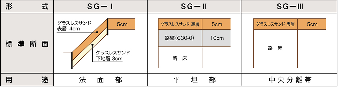 舗装構造・用途