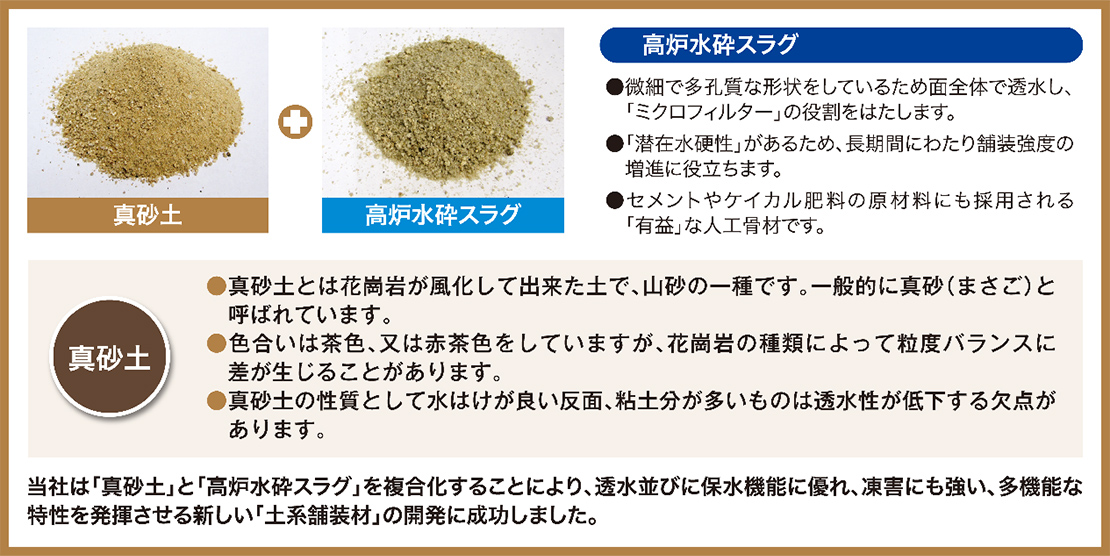 エターナルサンドの骨材（主材料）について